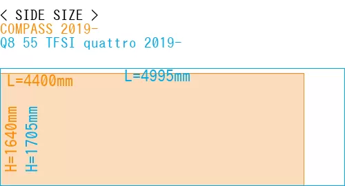 #COMPASS 2019- + Q8 55 TFSI quattro 2019-